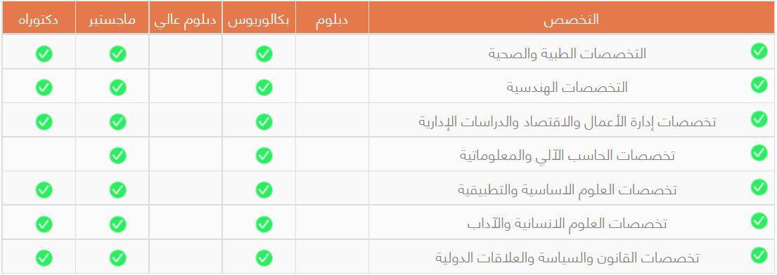 تخصصات جامعة اكستر